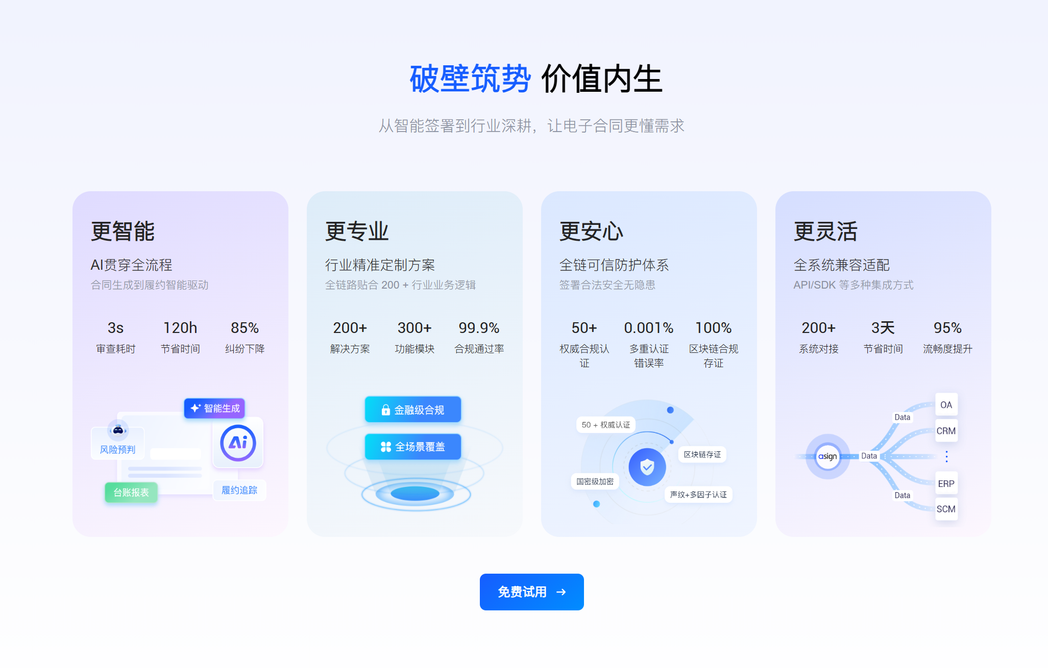签管一体化电子合同云平台